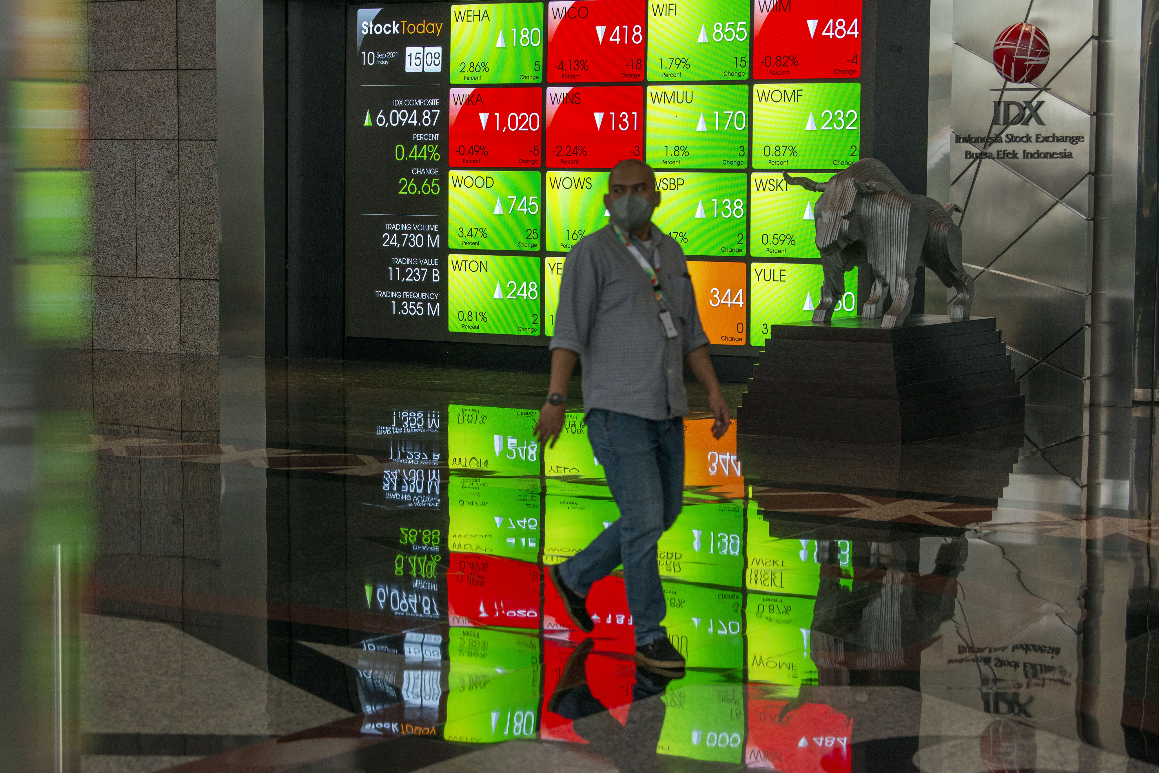 Pergerakan bursa saham di BEI