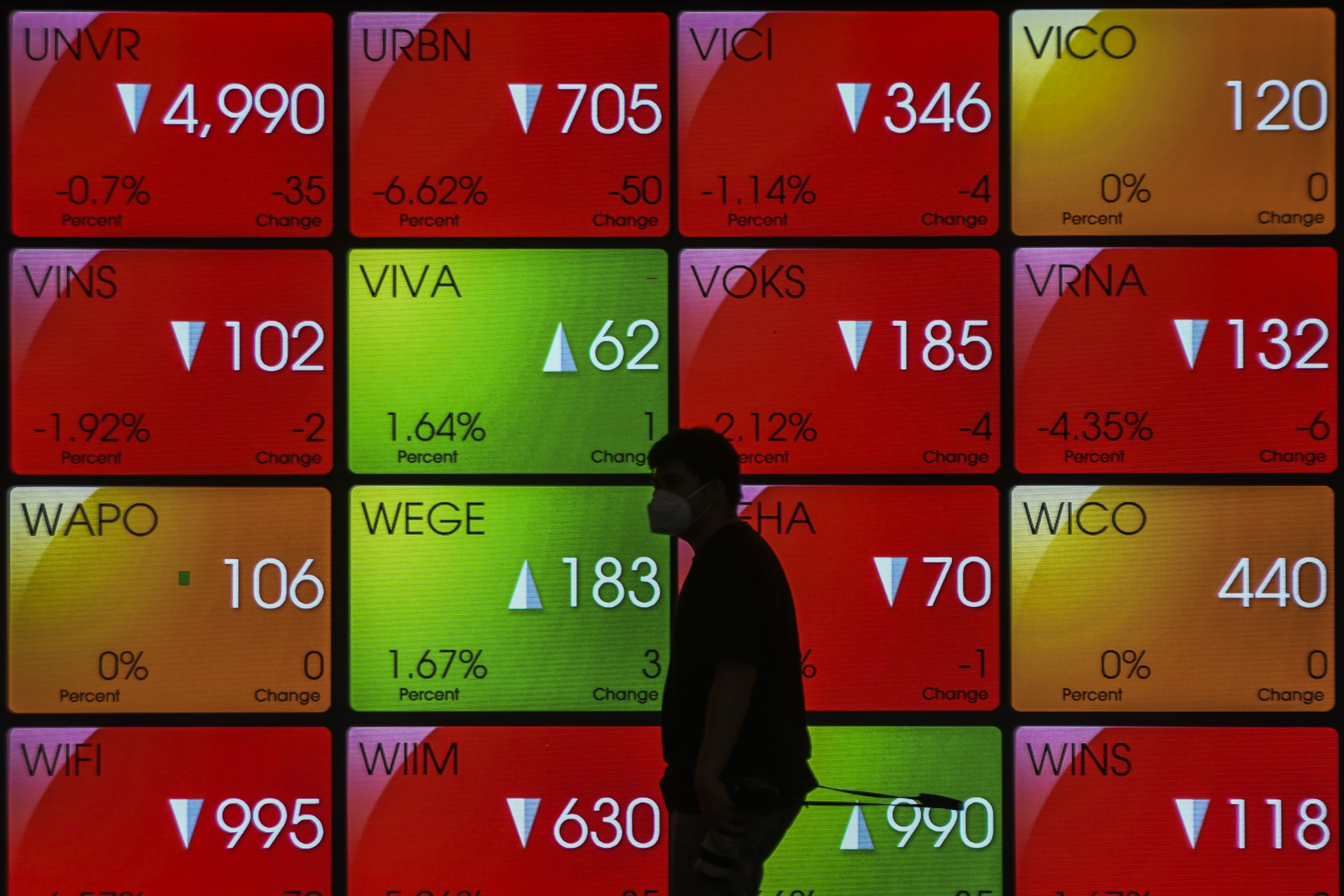 Didorong Sentimen Global dan Regional, IHSG Diperkirakan Menguat