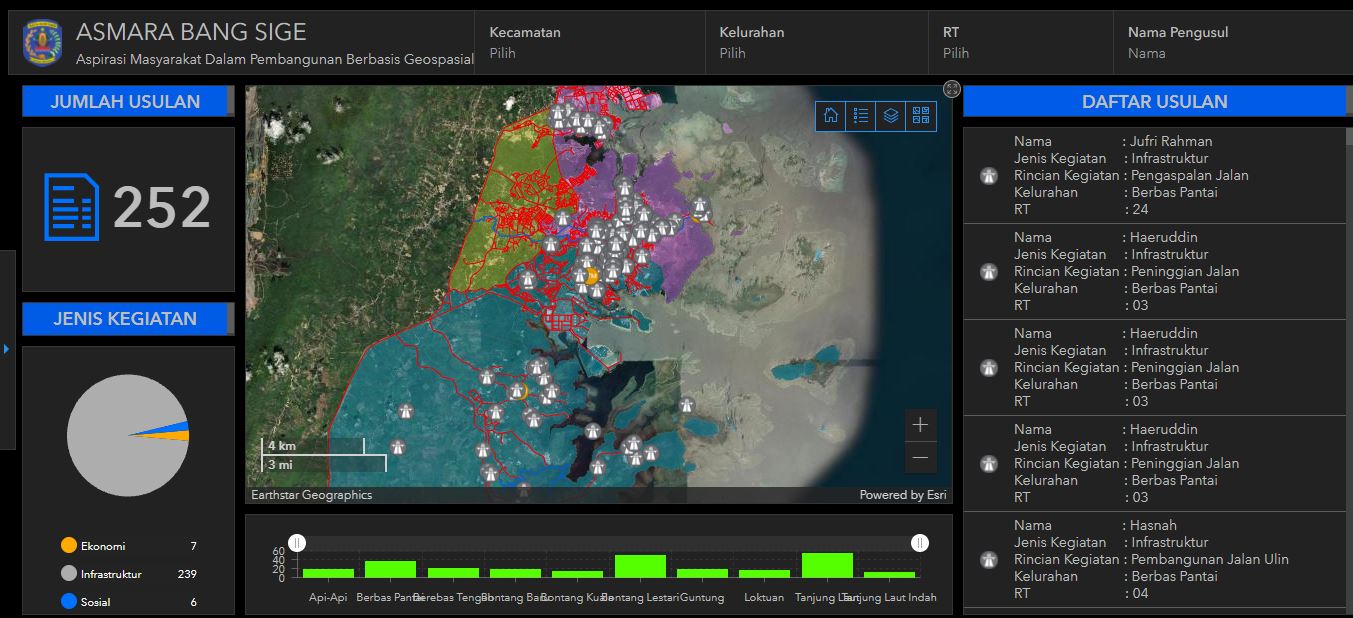 Program Smart City Esri Indonesia Telah Diadopsi 15 Kota di Seluruh Indonesia