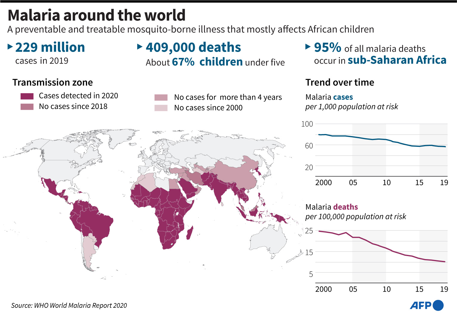 Sebaran malaria di dunia, Indonesia termasuk salah satu yang terbesar.