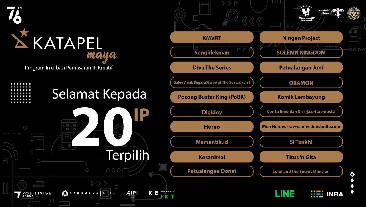 SEBANYAK 20 Intellectual Property (IP) akan mengikuti mentoring selama satu bulan. 