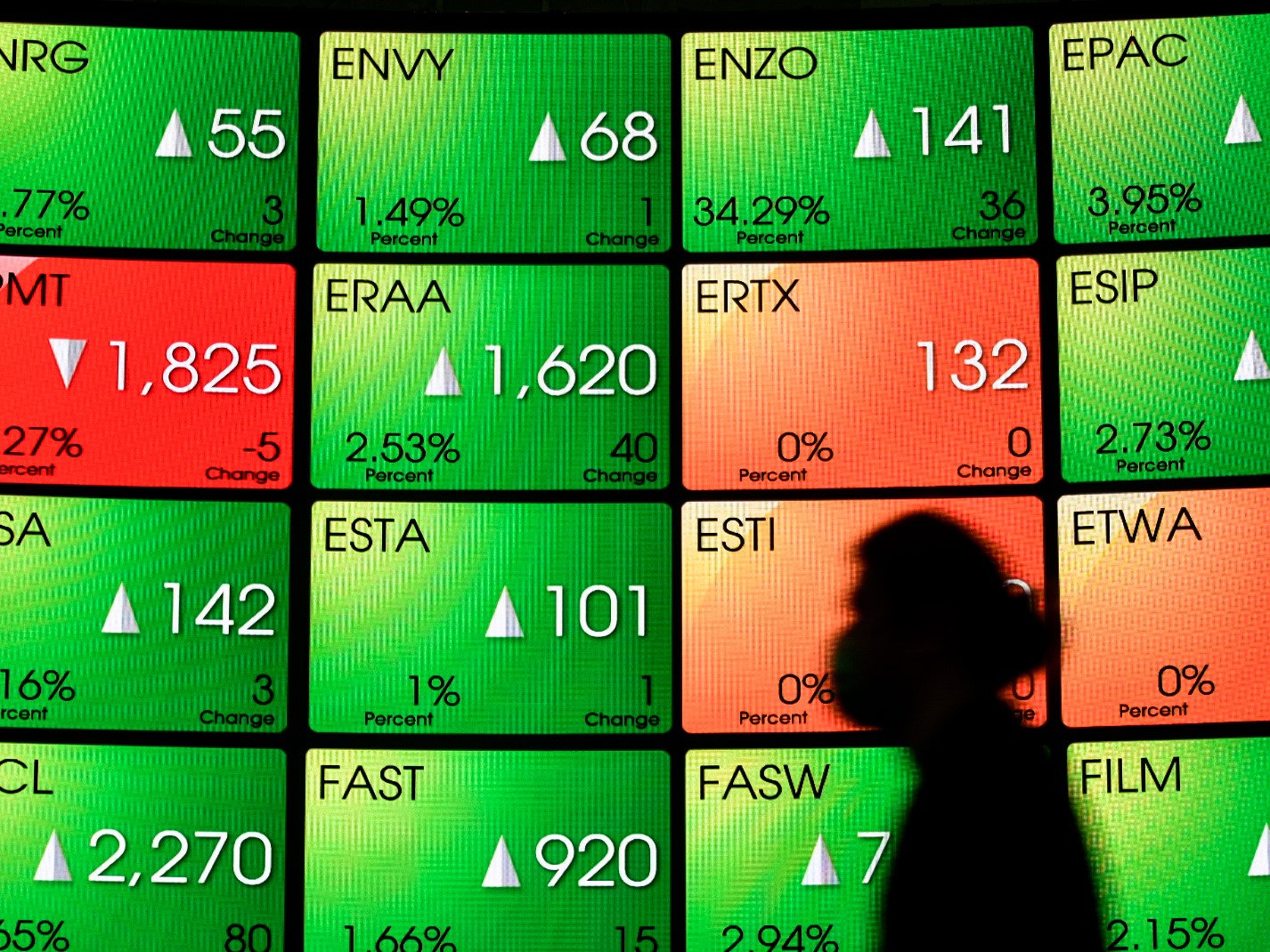 Kapitalisasi Pasar Modal Ditargetkan Lebih dari 70% PDB