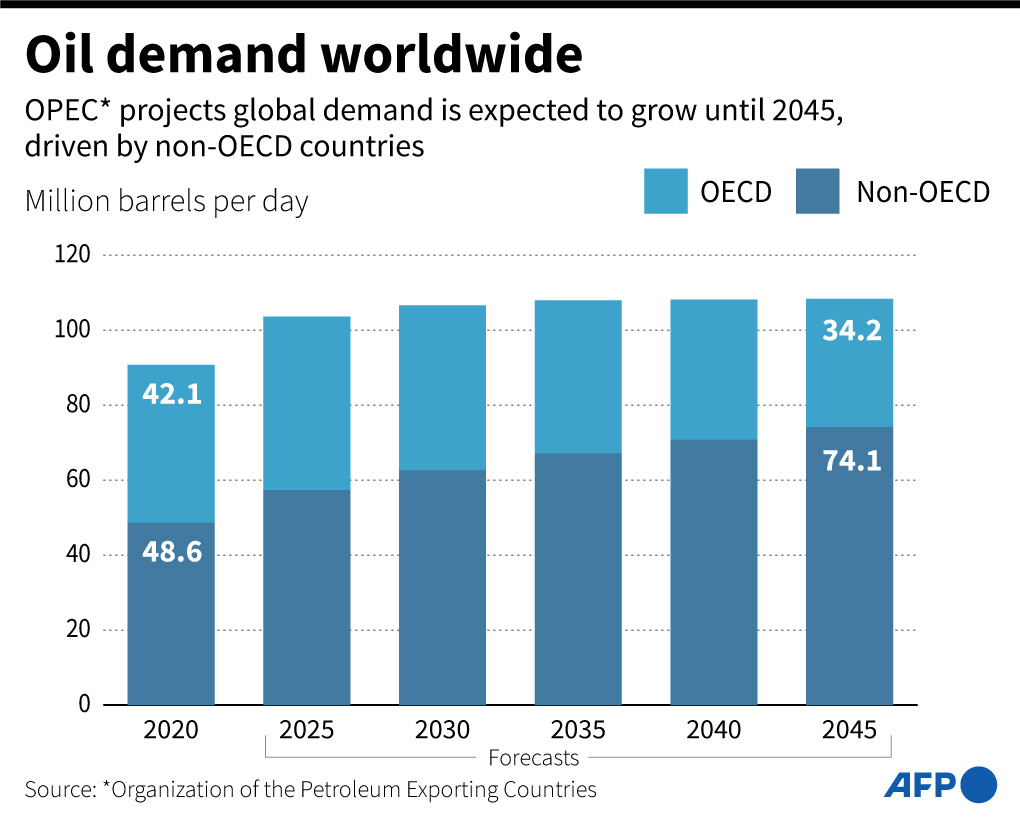 Opec akan meningkatkan produksi minyak untuk meredam kenaikan harga energi yang menghambat pemulihan dari pandemi.