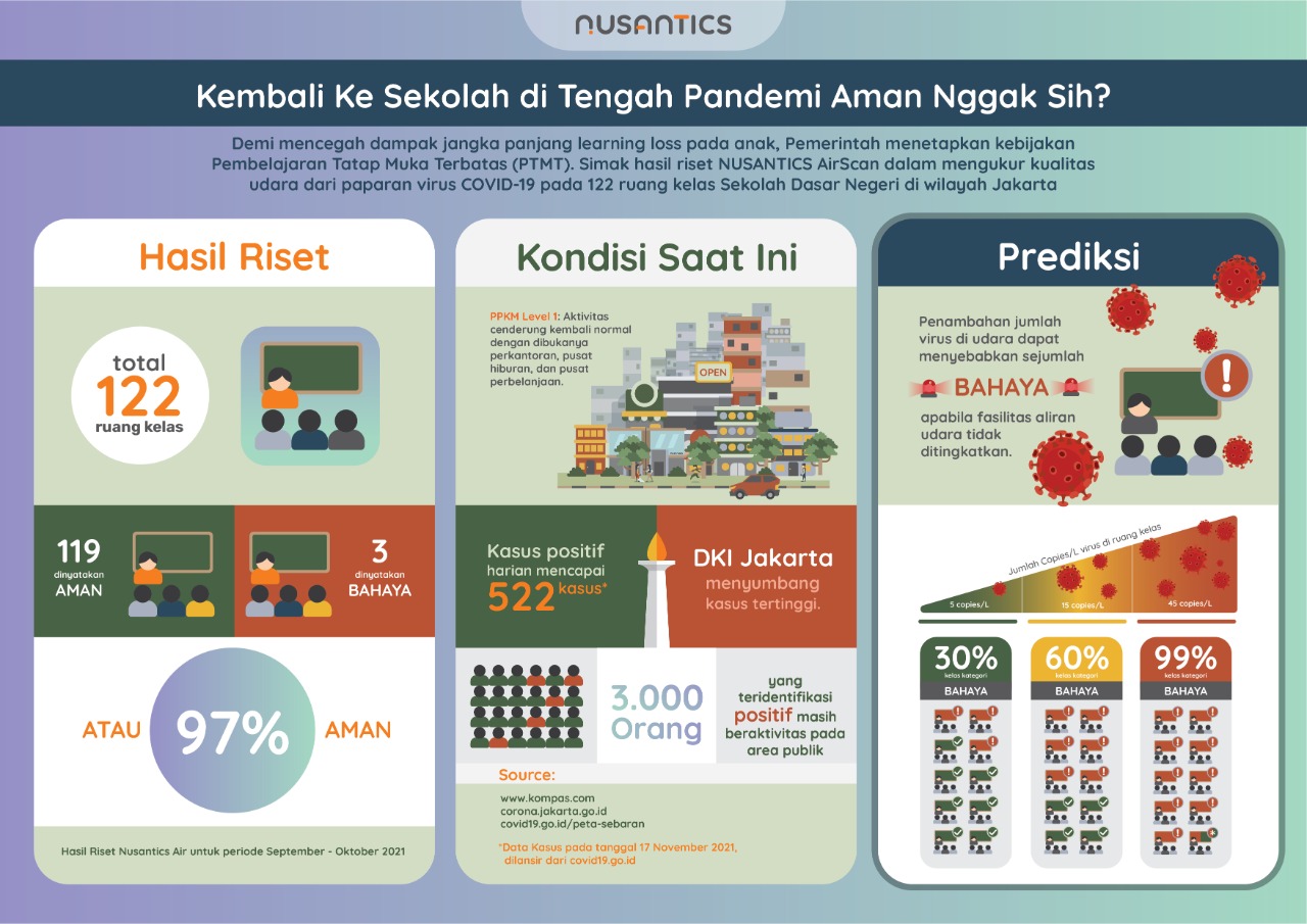 Kebijakan PTM Harus Didukung untuk Siapkan Generasi Muda