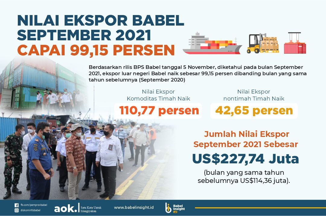 Infografis nilai kenaikan ekspor Babel pada September 2021 mencapai 99,15%.