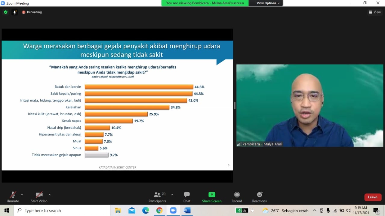 Rilis temuan  survei kualitas udara
