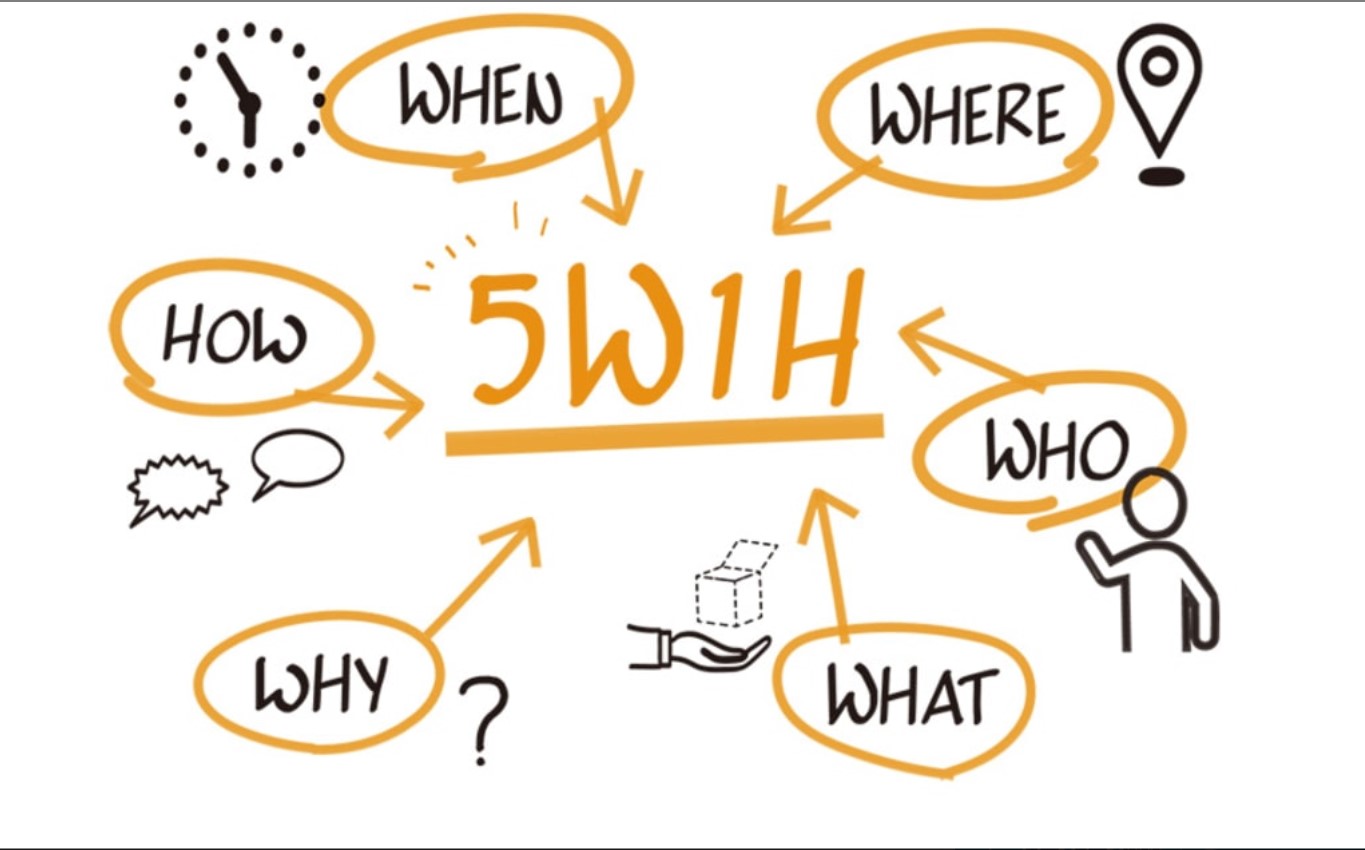 5W+1H