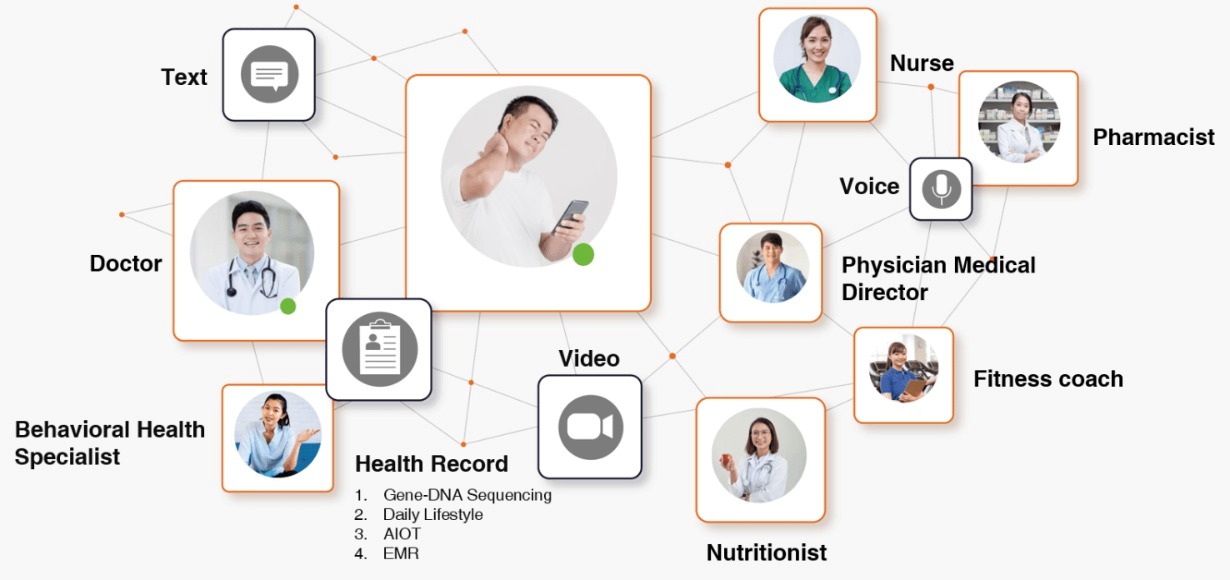 Komunikasi untuk pasien dan tenaga medis yang mudah diakses melalui smartphone dan pemasangan ATM H2U Health.
