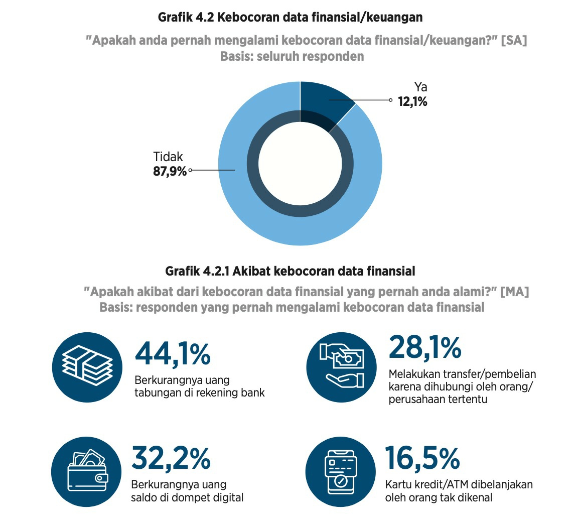 Diseminasi hasil survei perilaku internet 