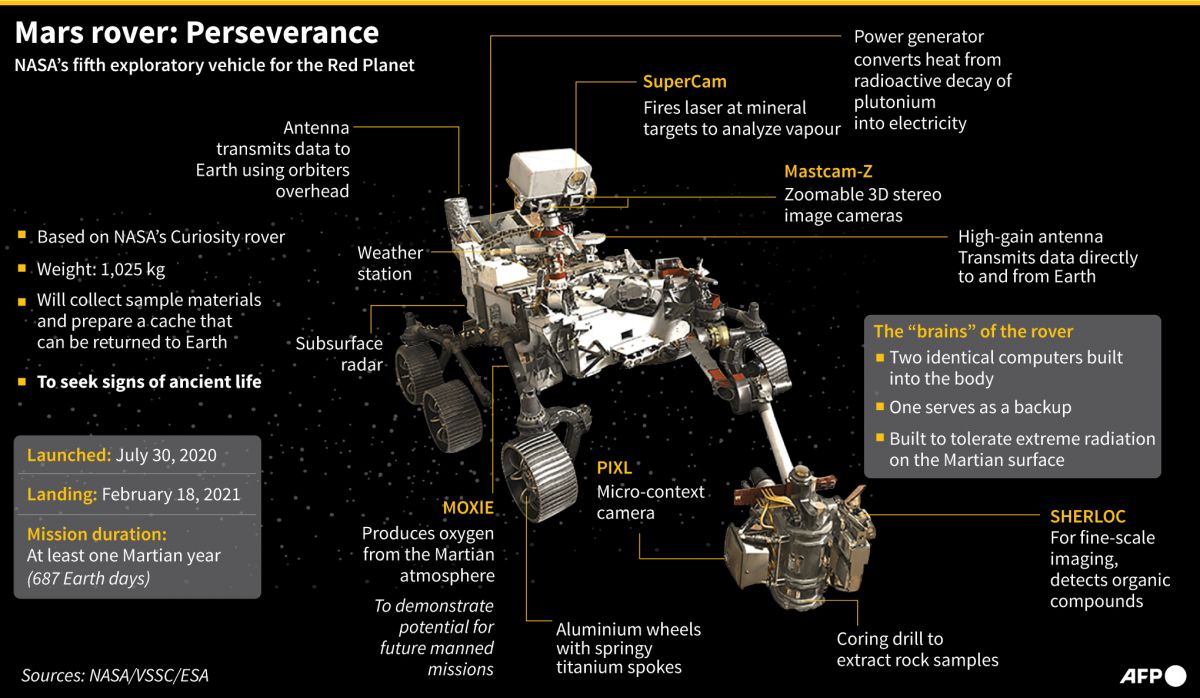 Lagi, Ilmuwan Temukan Bukti Adanya Air di Planet Mars 