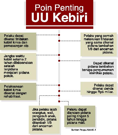 Infografis