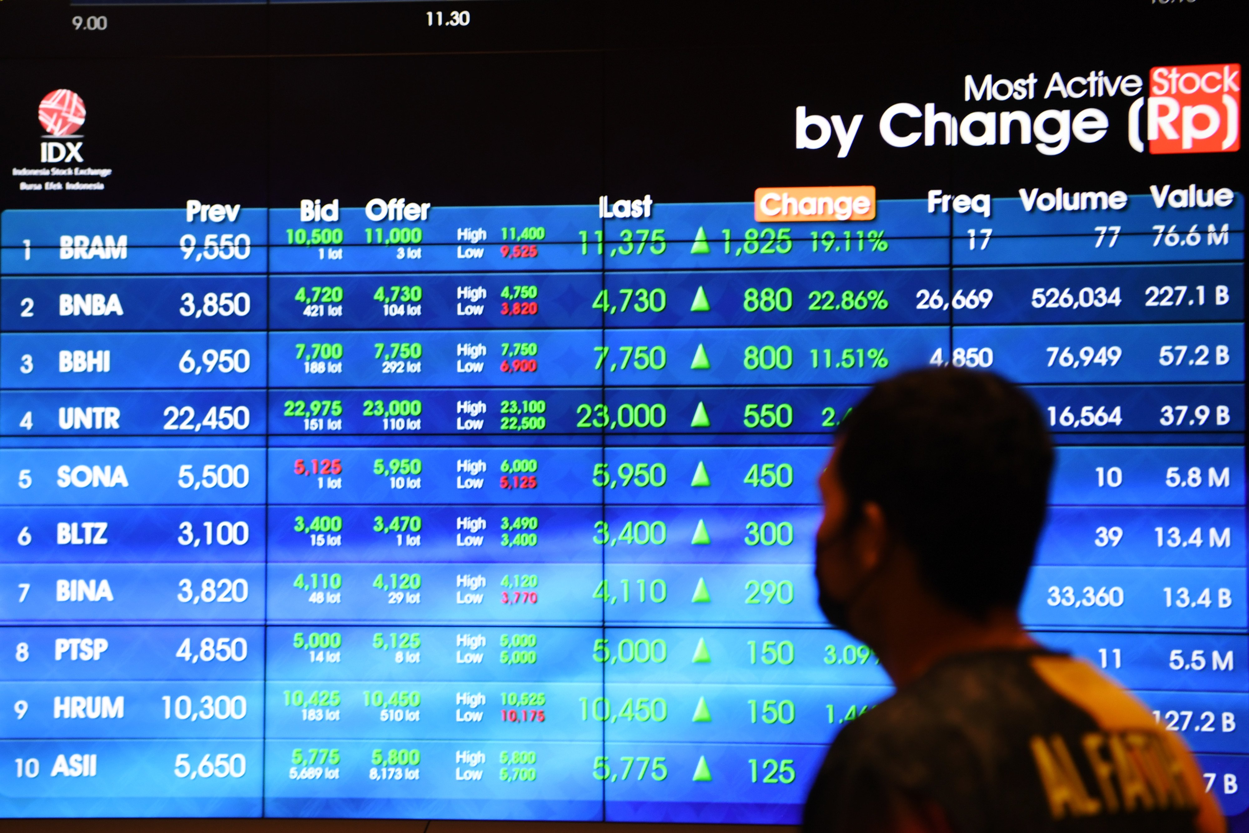 Investor memperhatikan pergerakan harga saham di BEI