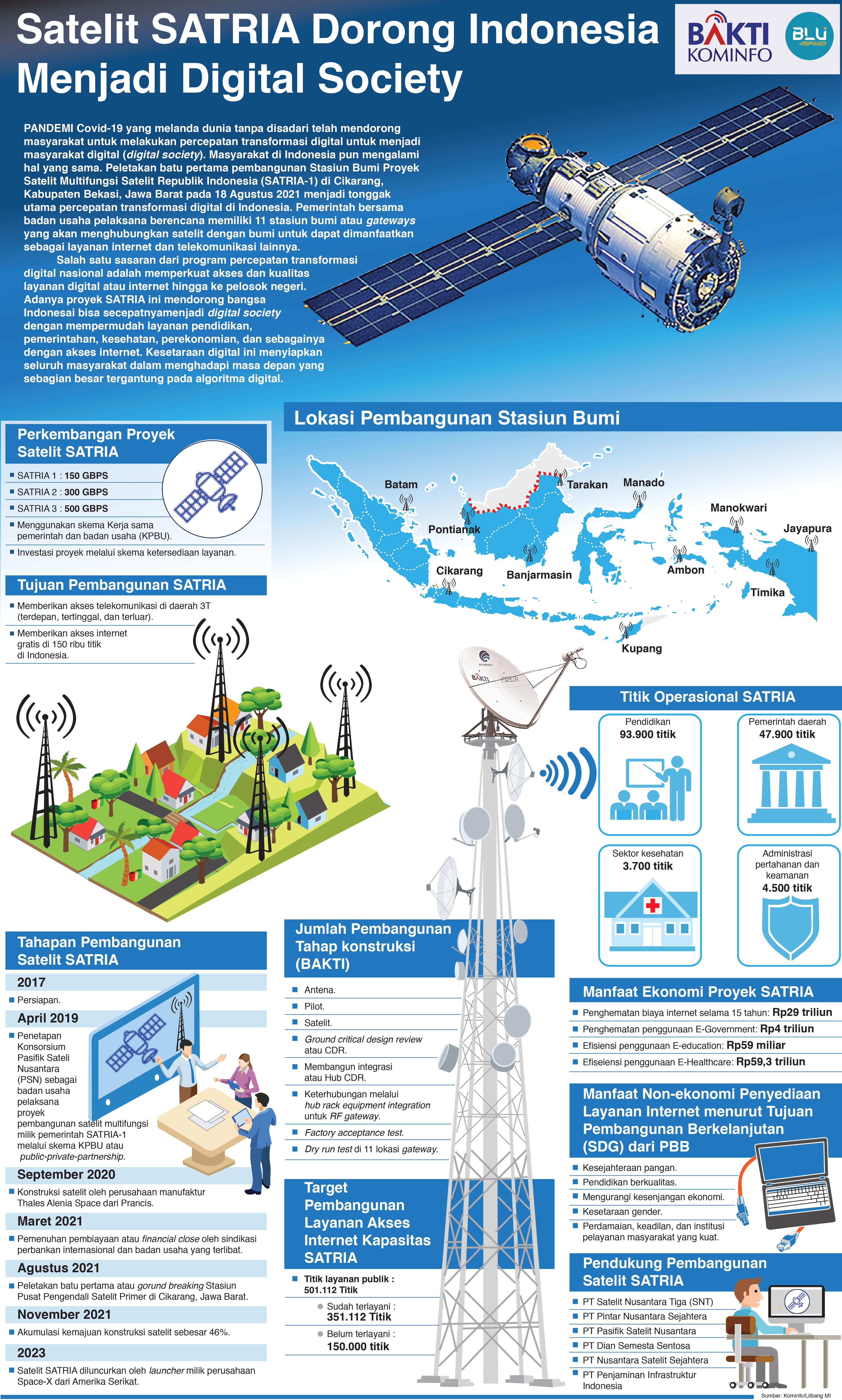 Satelit SATRIA Dorong Indonesia Menjadi Digital Society.