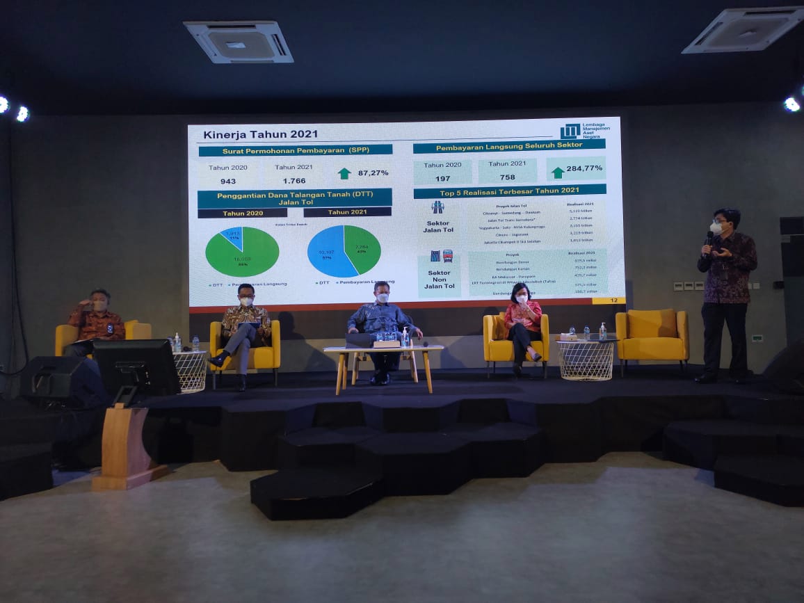 Direktur Utama LMAN Basuki Purwadi menyatakan  berhasil mencatatkan perolehan PNBP yang mencapai Rp1,96 triliun di 2021.