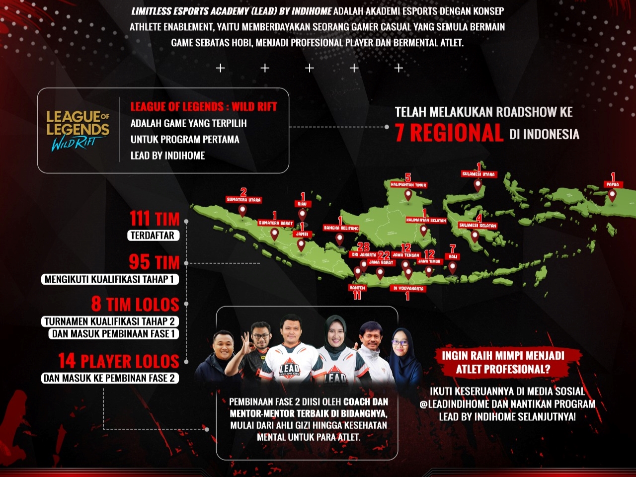 Tidak hanya latihan yang difokuskan melainkan seluruh aspek seperti kesiapan mental dan tanggung jawab dalam tim.