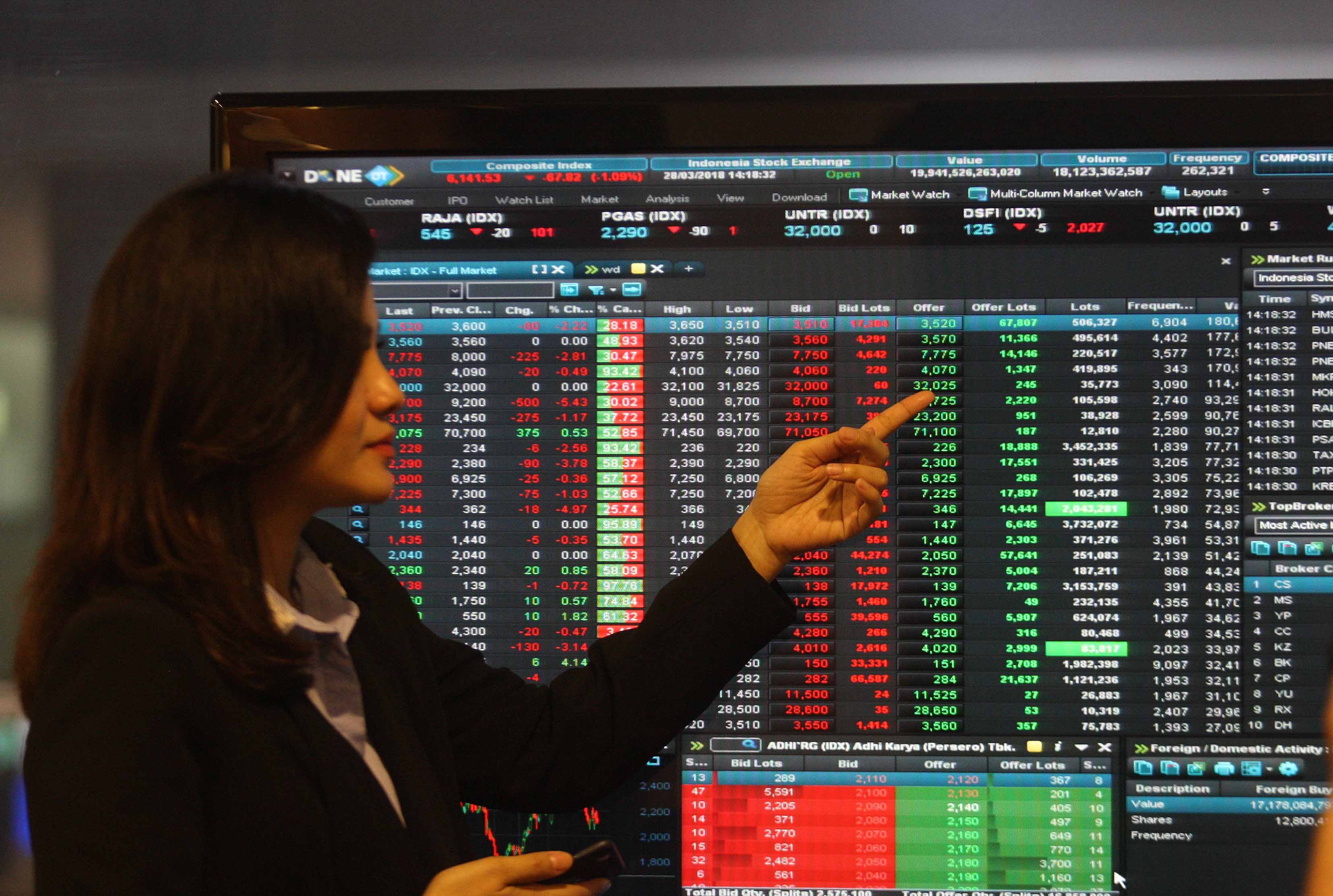 Investor memperhatikan pergerakan harga aset keuangan di layar monitor
