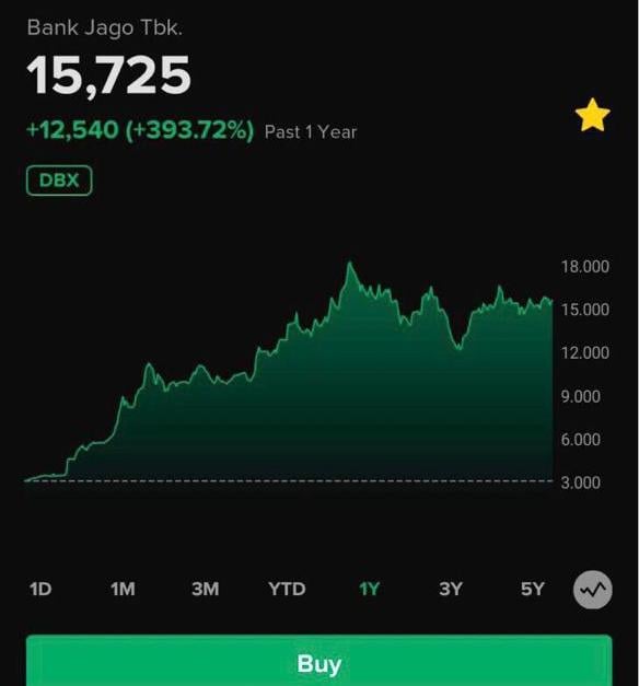 Pengguna aplikasi investasi saham Stockbit dapat membuka RDN Bank Jago di aplikasi Stockbit.