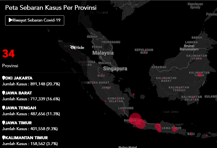 Tembus Dua Digit, Kasus Covid-19 Capai 11 Ribu dalam Sehari