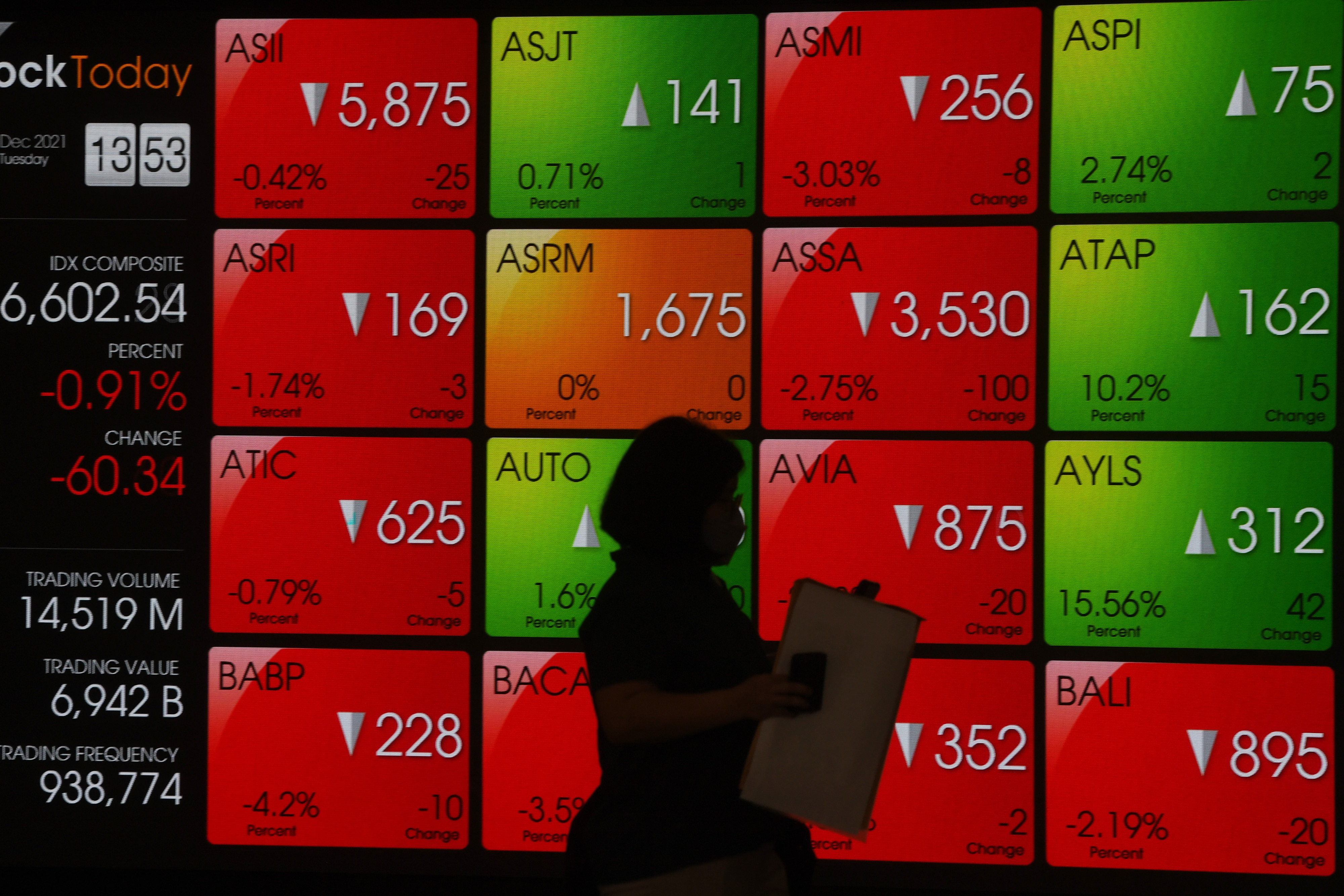 Presiden Bersyukur Ada Kenaikan Investor dan IHSG di 2021