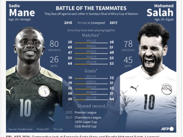 Grafis Sadio Mane dan Mohamed Salah yang akan bertemu di Piala Afrika