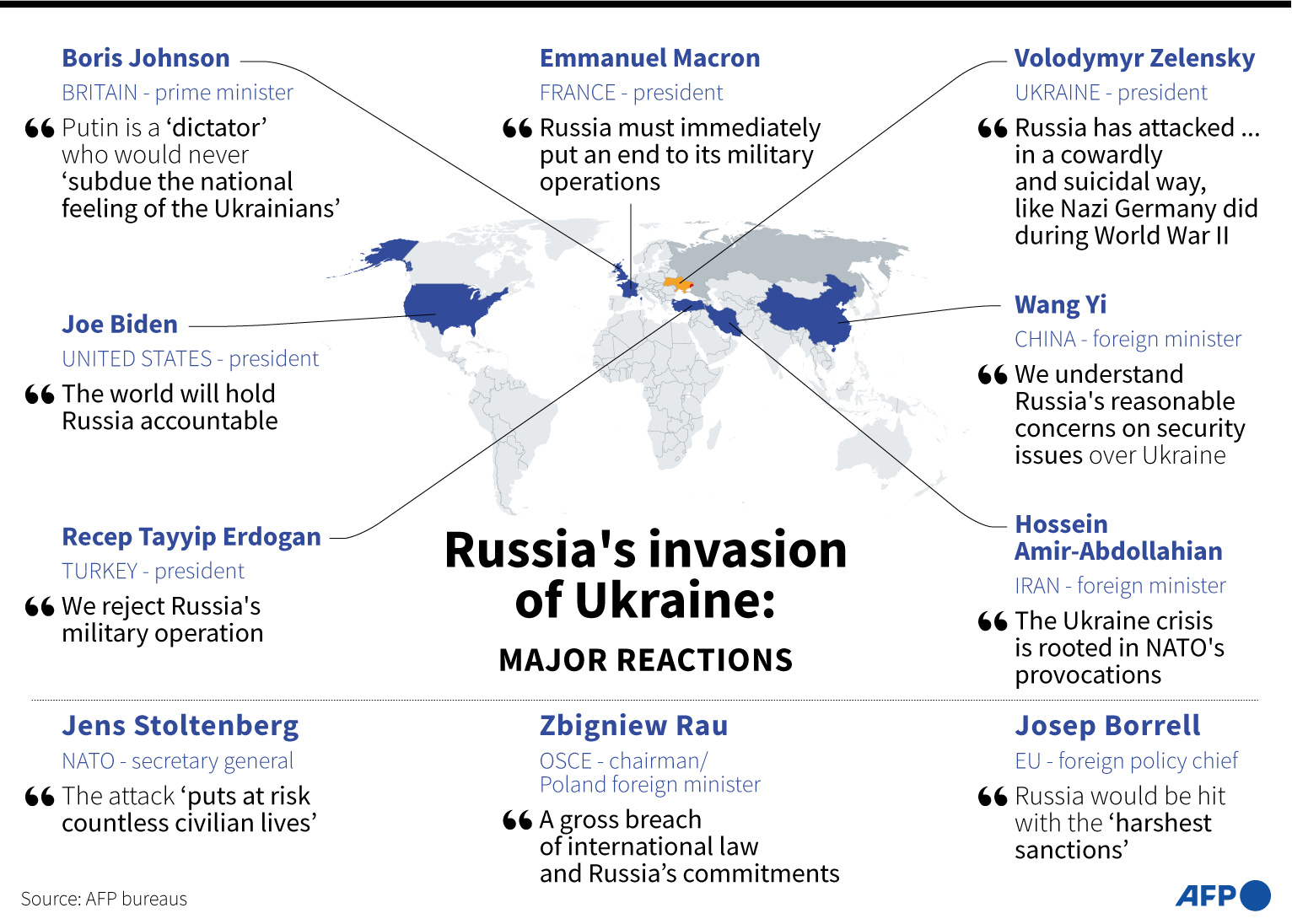137 Warga Ukraina Tewas Usai Rusia Lancarkan Serangan