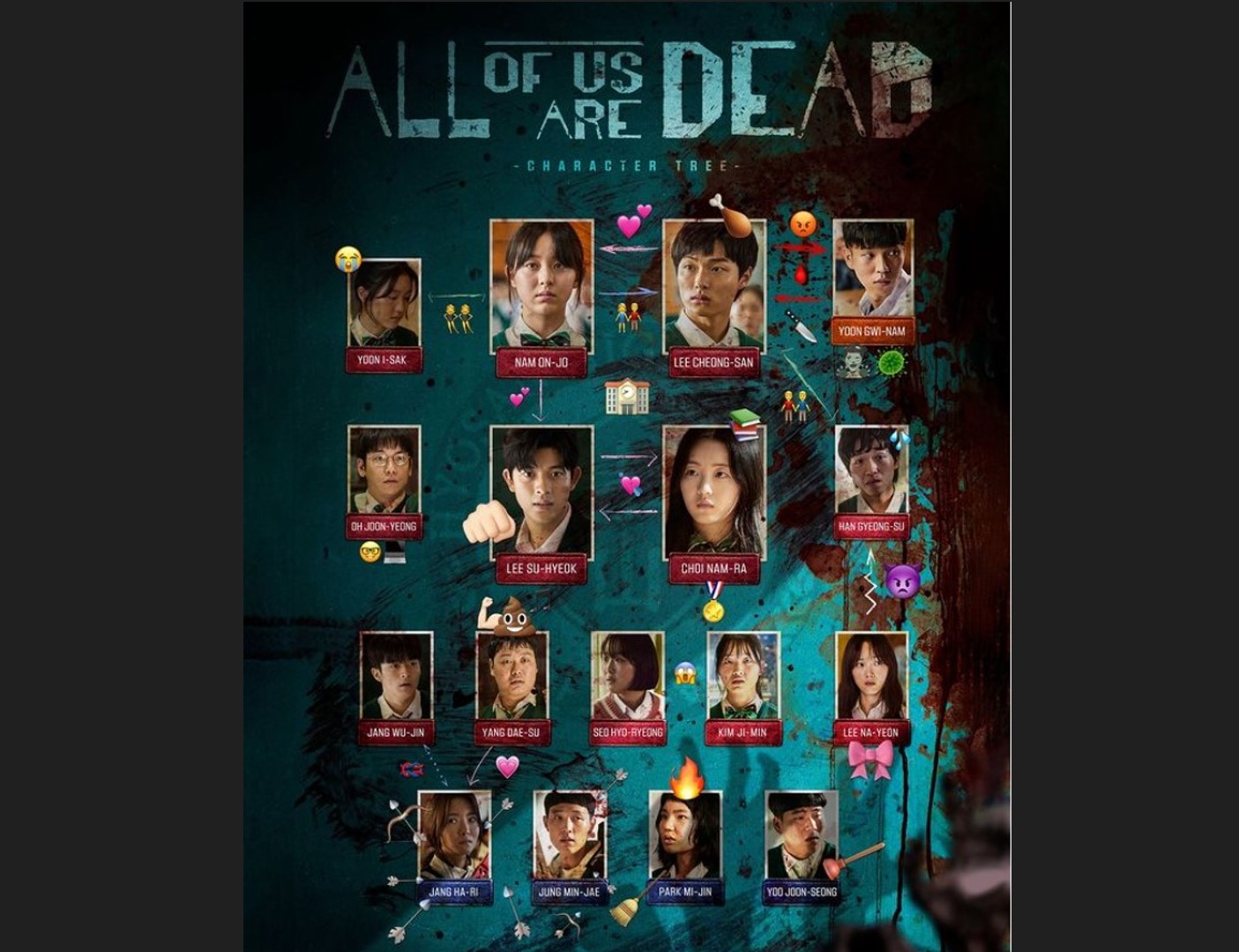 Serial drama Korea All of Us Are Dead