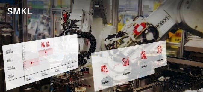 SMKL merupakan model yang sempurna untuk membantu industri manufaktur dalam mengarahkan langkah mereka untuk menerapkan konsep digitalisasi.