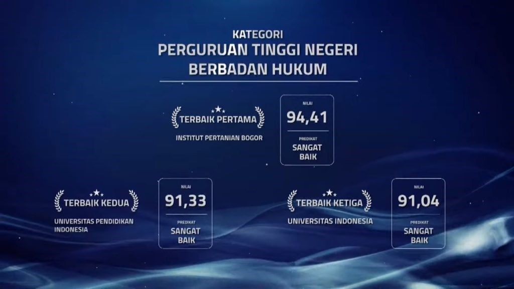 UPI Bandung Raih Penghargaan dari Mendikbudristek