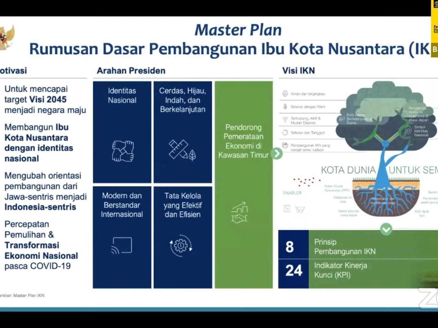 Presentasi dalam Forum Diskusi Salemba.