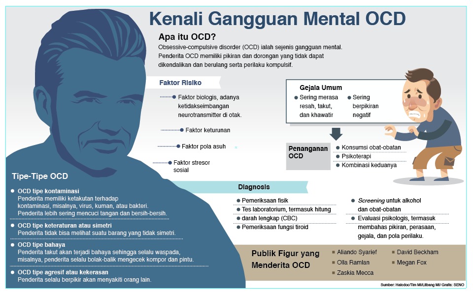 David Beckham adalah salah satu pesohor yang menderita OCD.