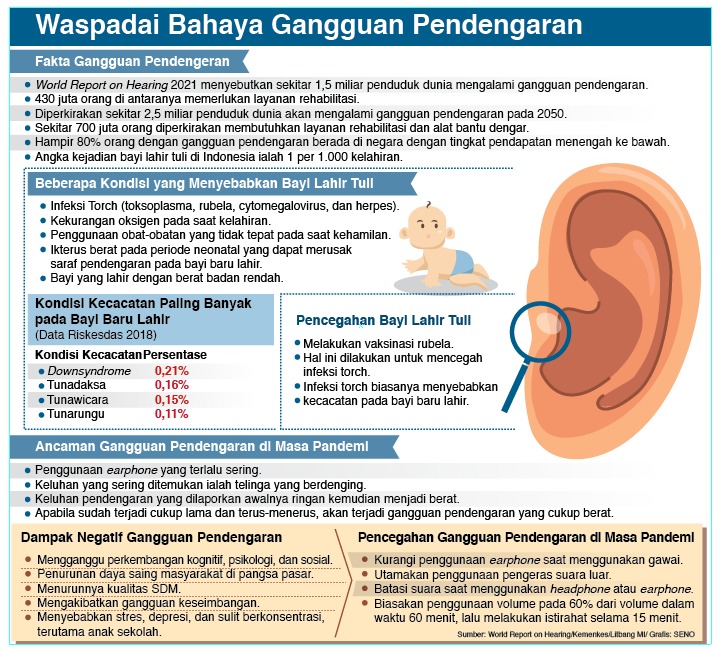 Saat menggunakan gadget yang terpenting adalah batasi volume sampai batas minimum.