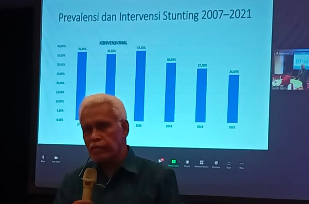 Stunting Ancam Bonus Demografi 2045
