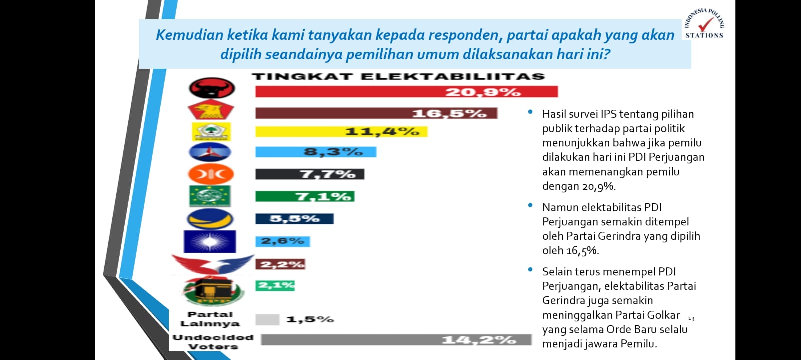 Jangan GR, Ini Data Terkini Elektabilitas Partai dan Capres 2024
