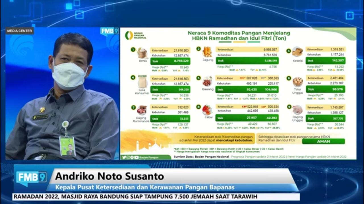 Ketersediaan dan Harga Sembako Dipantau Menjelang Ramadan