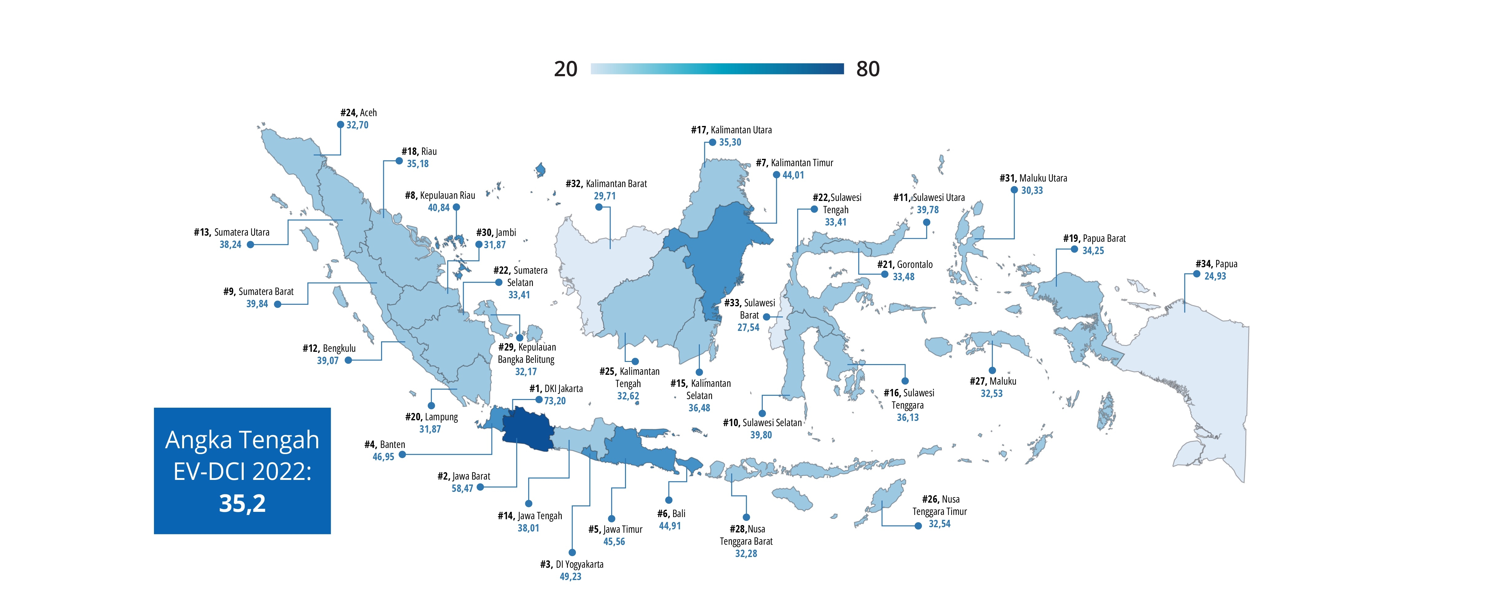 Skor nilai digitalisasi di daerah dalam studi East Venture-Digital Competitiveness Index 2022
