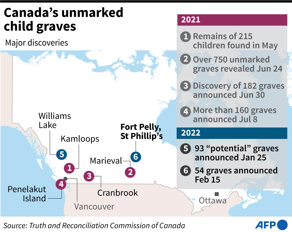 File Fakta tentang kuburan anak-anak Kanada yang tidak bertanda yang ditemukan sepanjang 2021-2022 
