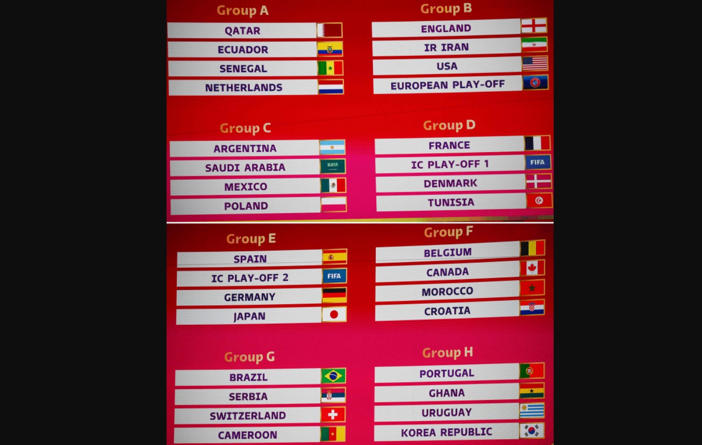 Hasil Lengkap Drawing Piala Dunia 2022