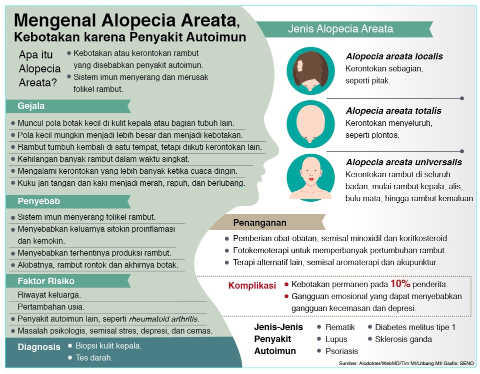 Meski tidak mengancam nyawa, banyak penderita yang tidak percaya diri dengan penampilannya dan mengalami stigma.