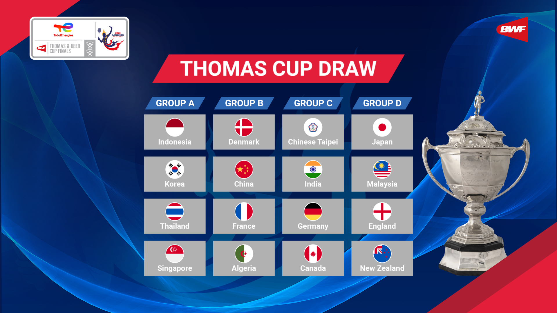 Hasil drawing Piala Thomas