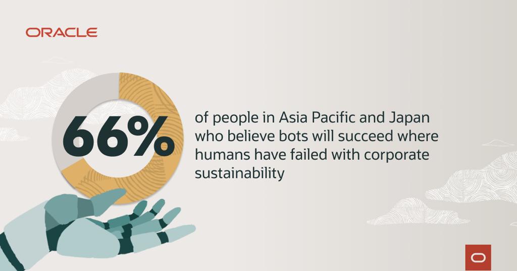 Riset yang dinamakan ‘The No Planet B’, mensurvei terhadap lebih dari 11.000 konsumen dan pemimpin bisnis di 15 negara. 