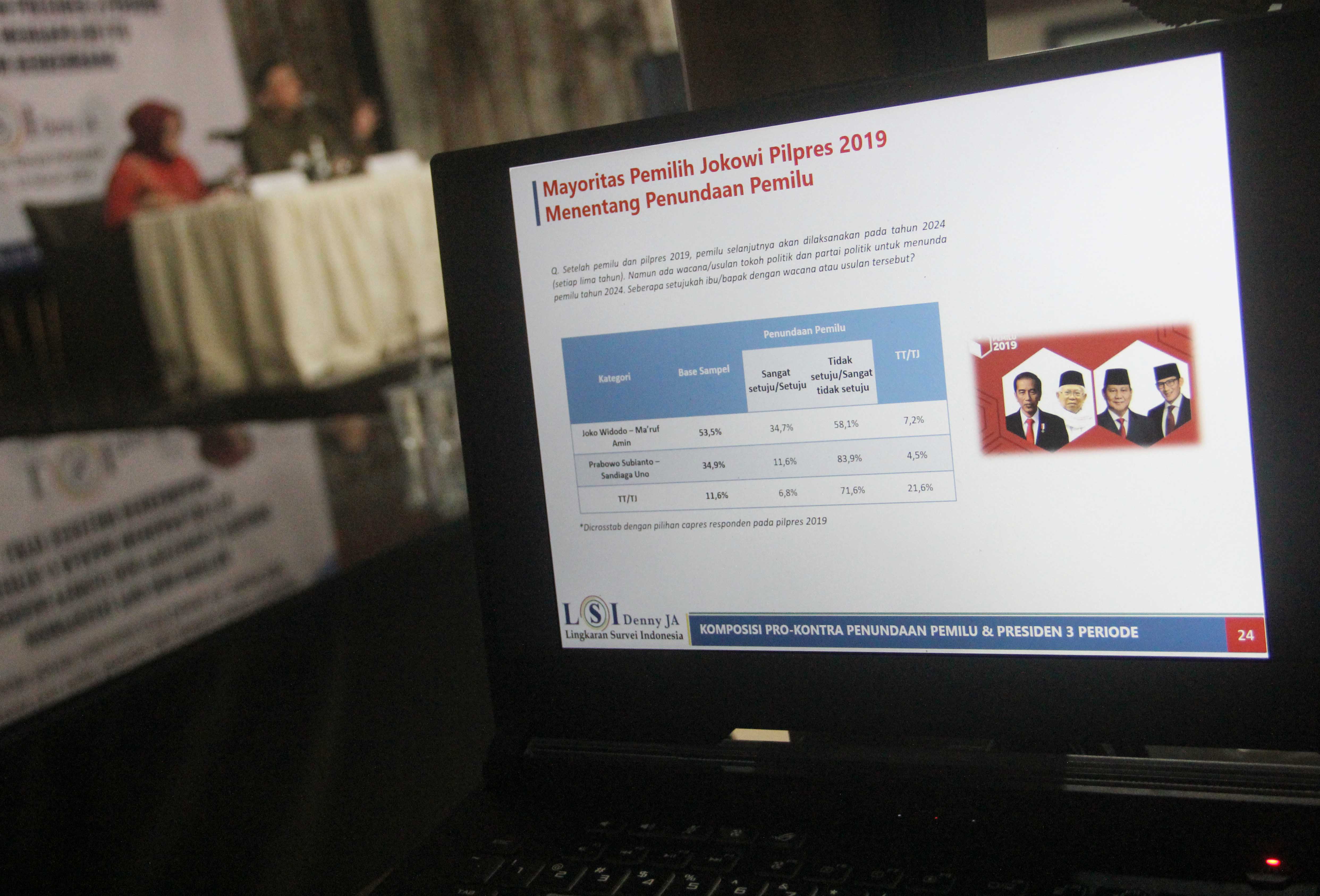Hasil Survei LSI yang menunjukkan mayortas rakyat menentang penundaan pemilu