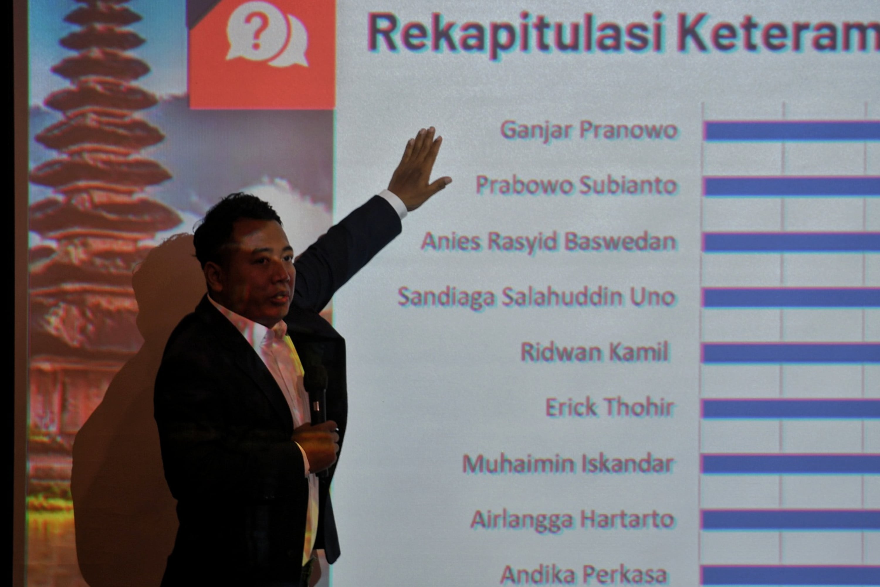 Direktur Eksekutif Parameter Politik Indonesia Adi Prayitno memberikan penjelasan soal survei Capres.