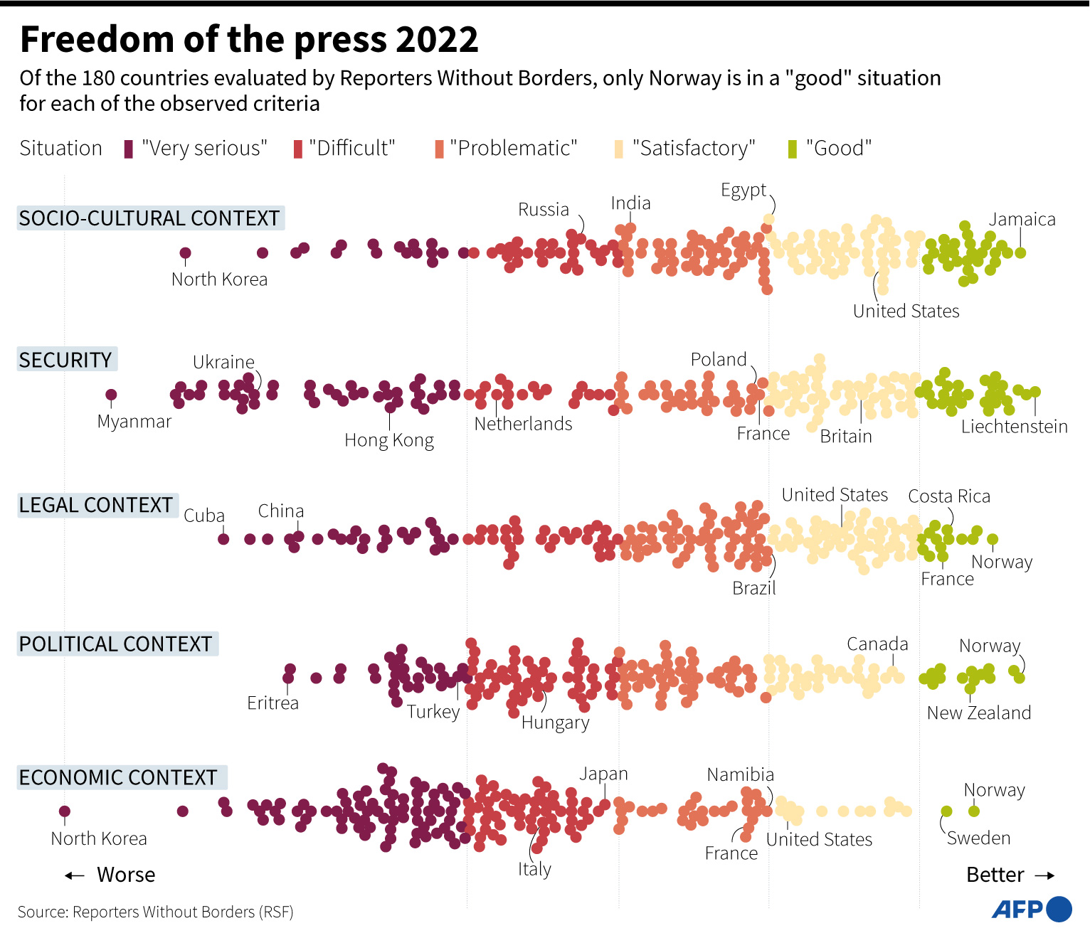 Laporan World Press Freedom Index, yang dipublikan April 2022 oleh lembaga pengawas media Reporters Without Borders. 