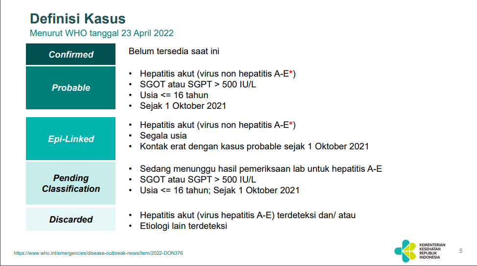 Berbagai definisi status pasien pada kasus hepatitis akut.