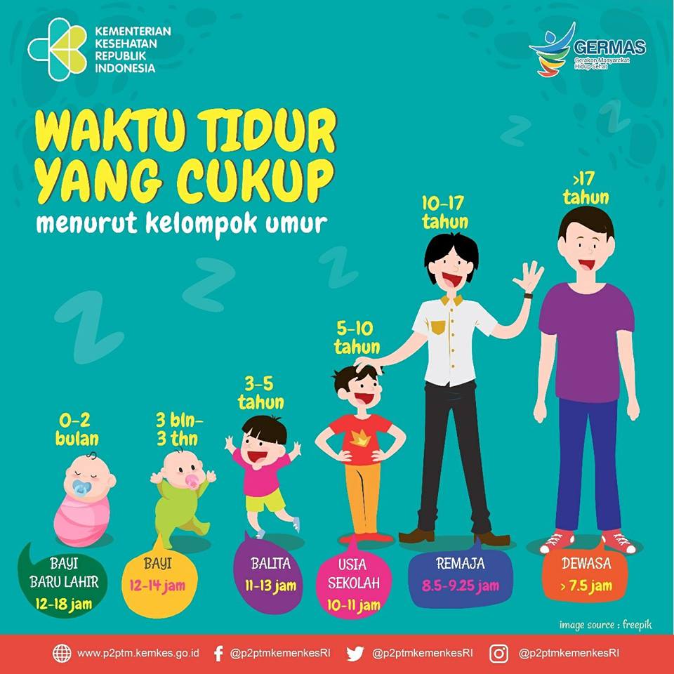  Pemanasan global meningkatkan suhu malam hari sehingga membuat banyak orang di seluruh dunia kekurangan waktu tidur yang cukup.