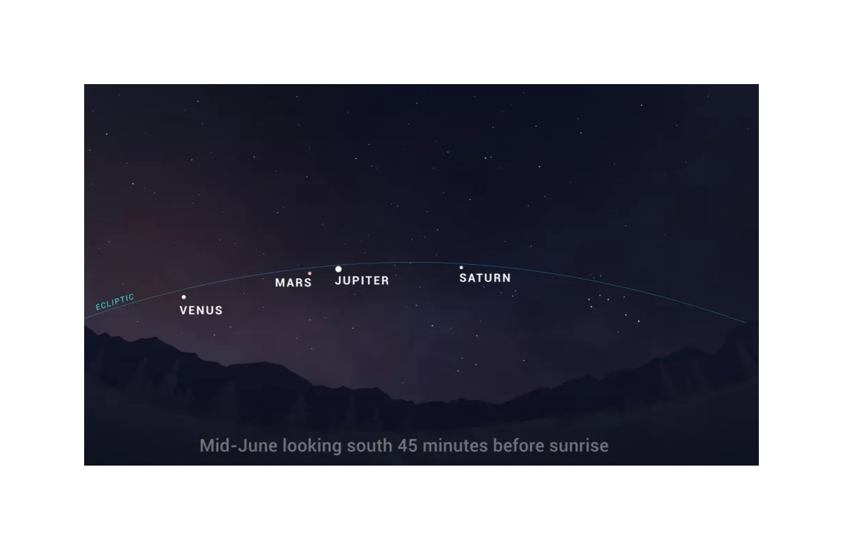 Lima. planet tata surya telah mulai berjajar sejak awal bulan ini. 