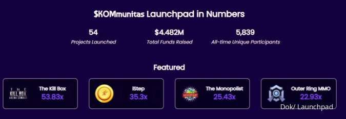 Kommunitas Launchpad adalah salah satu nama besar pada industri Launchpad kripto secara global. 