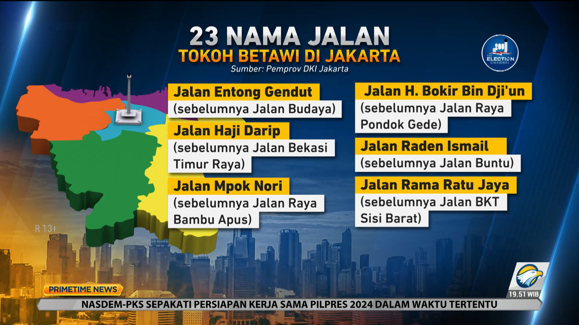 Mengenal Seniman Betawi yang Diabadikan jadi Nama Jalan di Jakarta
