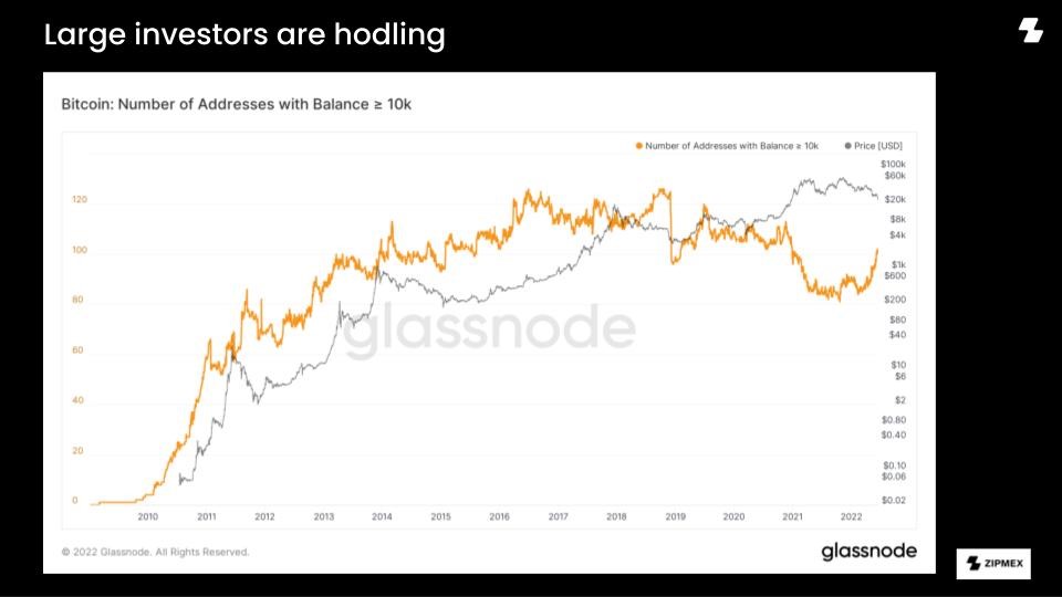 Penurunan nilai pada aset kripto juga turut dipengaruhi oleh beberapa insiden dari segelintir pelaku industri kripto.