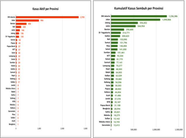 Sebaran kasus aktif covid-19 sampai 14 Juni 2022.